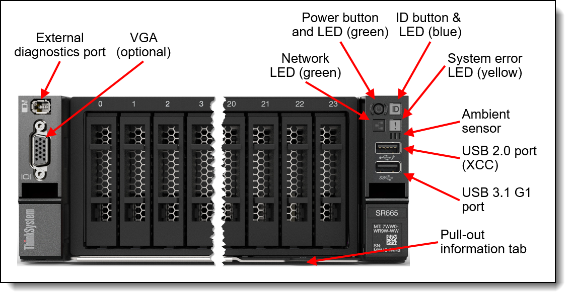 Lenovo ThinkSystem SR665 Server Product Guide > Lenovo Press